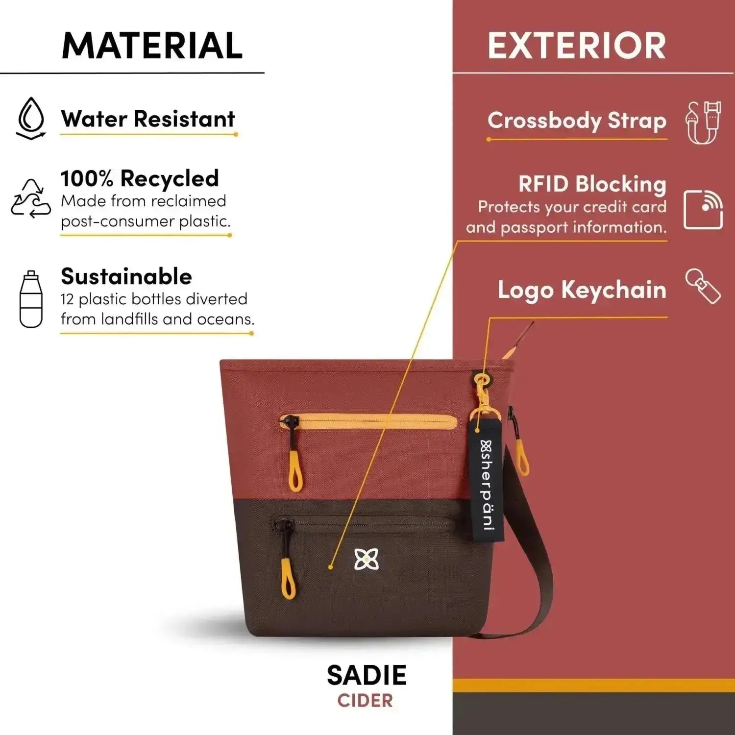 Features for the Sadie Bag. Water resistant, Recycled and Sustainable. Crossbody bad, RFID blocking and logo keychain.