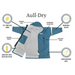 aull dry stormies jacket in leeland blue front flat view with technical specifications denoted