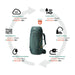 Gregory Women's Kalmia 60L Backpacking pack. Info Graphic.
