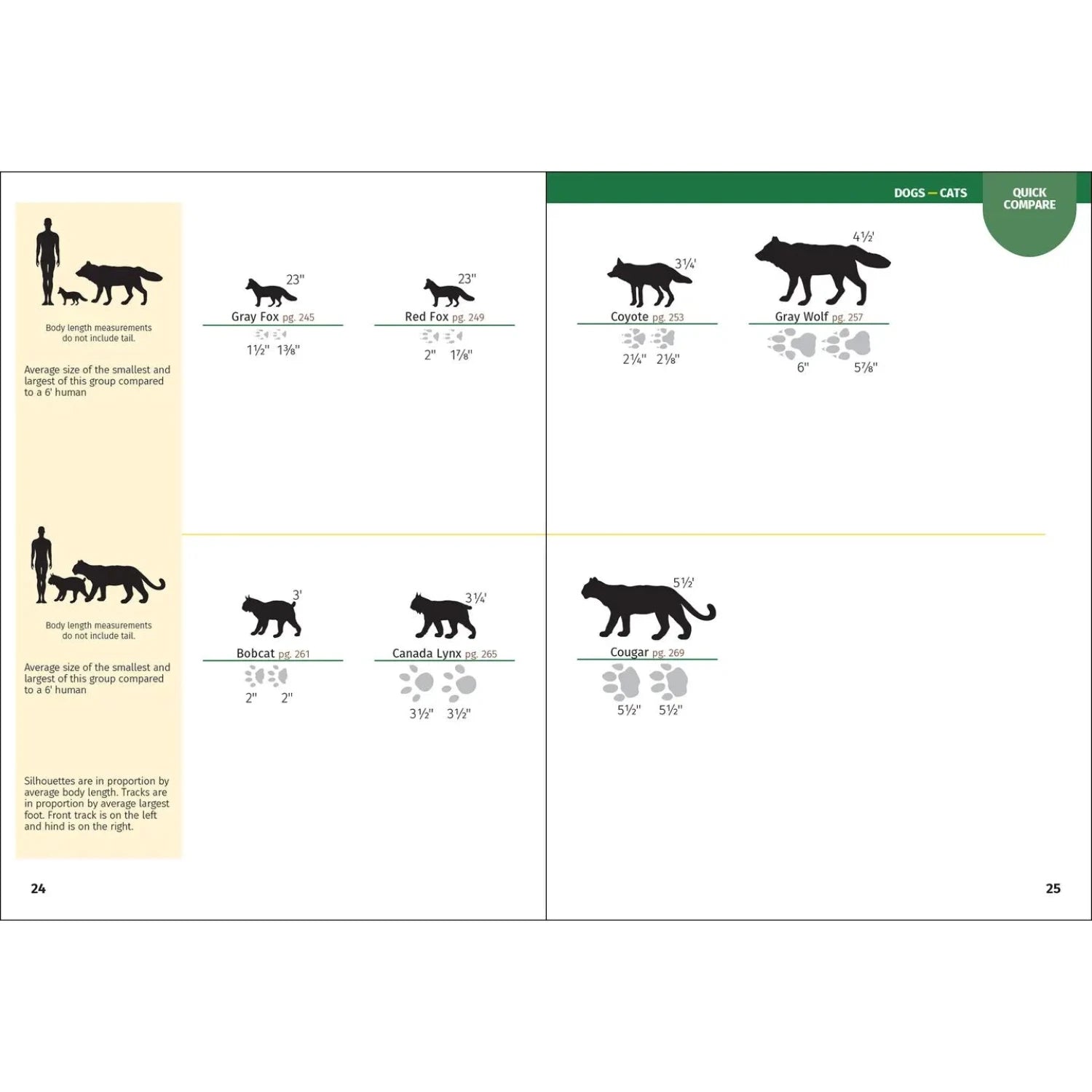 Stan Tekiela’s Mammals of Michigan Field Guide, 2nd Ed. by Stan Tekiela, page 3