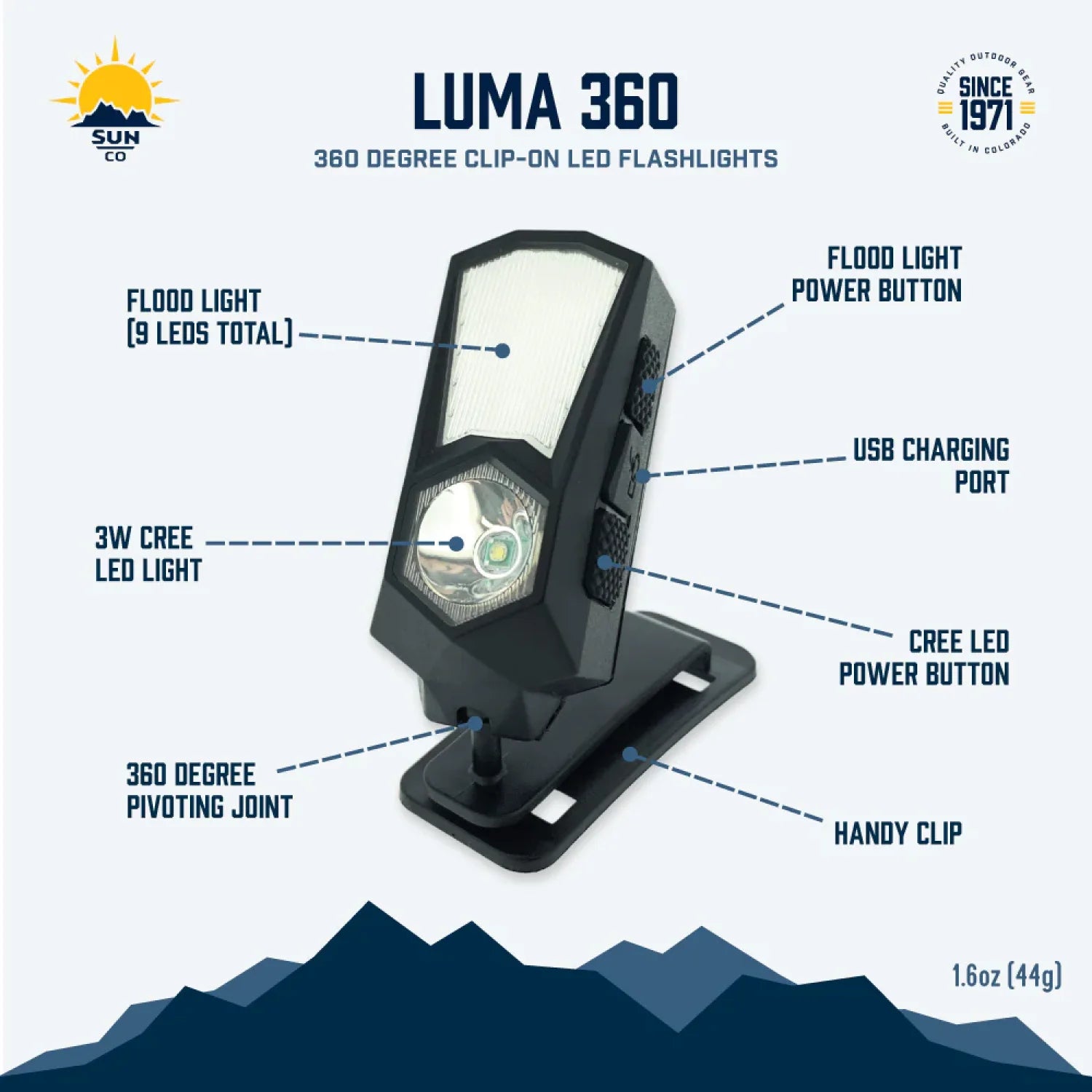 sun co luma 360 clip on led lights spec view